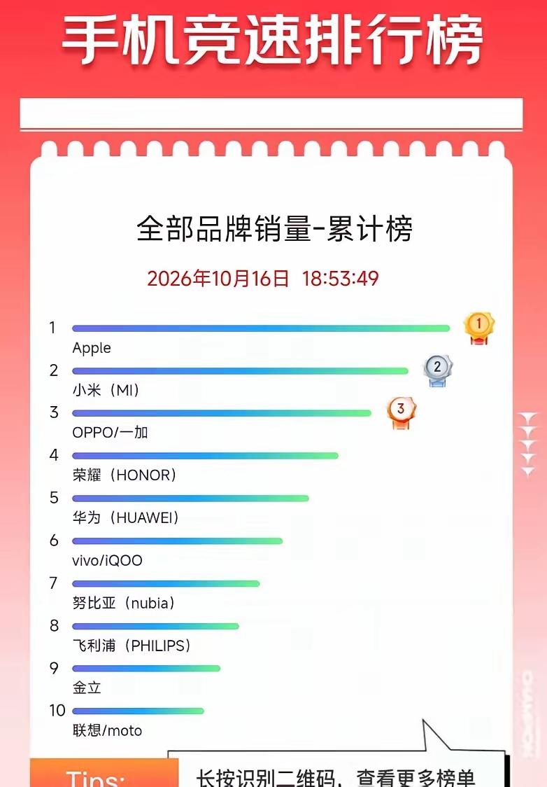 双十一这么快就开始了，我还没准备好呢！

看看有几家降价的？抓住这个机会，之前定