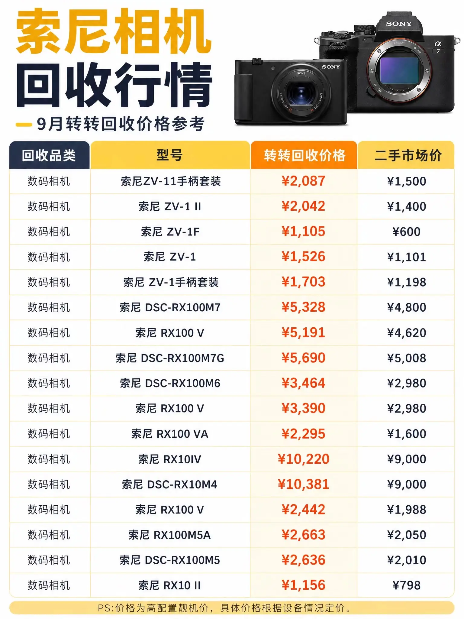 索尼相机最新回收行情报价。
