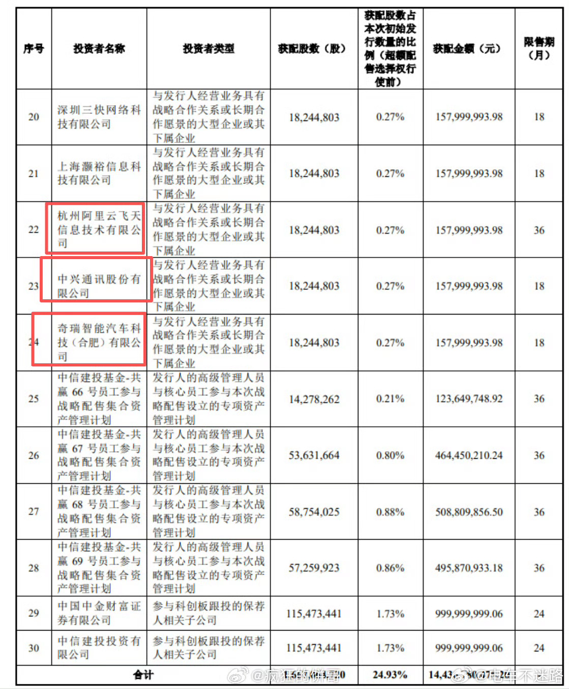 长鑫科技蔚来传音科技、小米、TCL、蔚来、阿里云、中兴通讯、奇瑞汽车等企业亮相长