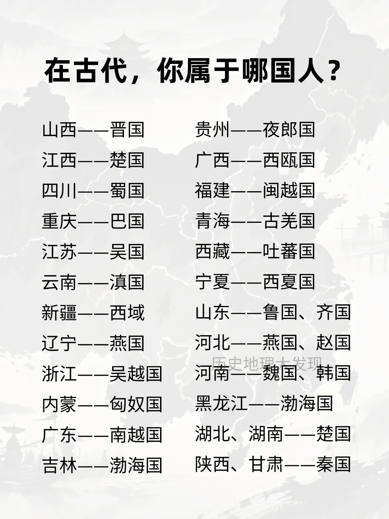 在古代，你属于哪国人？
