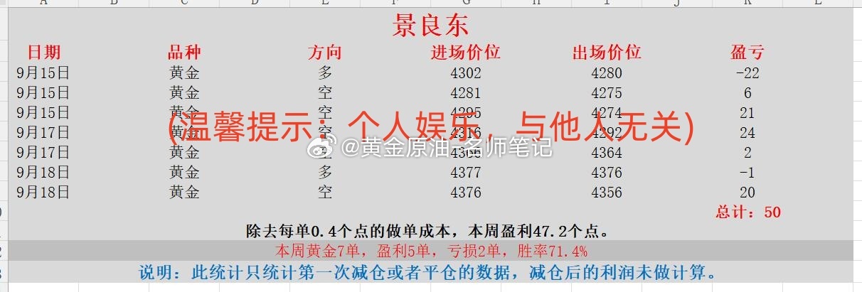 黄金 金价 现货黄金 本周喊单统计第一部分（2026.9.14-9.18）：景良