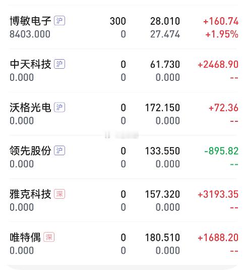 即使站在光里，也要分散持股，规避风险，再糟的行情，你也可以游刃有余 