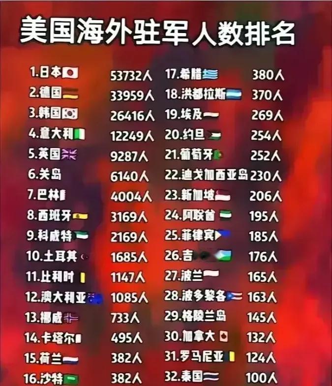 朝   鲜：不允许美国驻军；
伊   朗：不允许美国驻军；
中   国：不允许美
