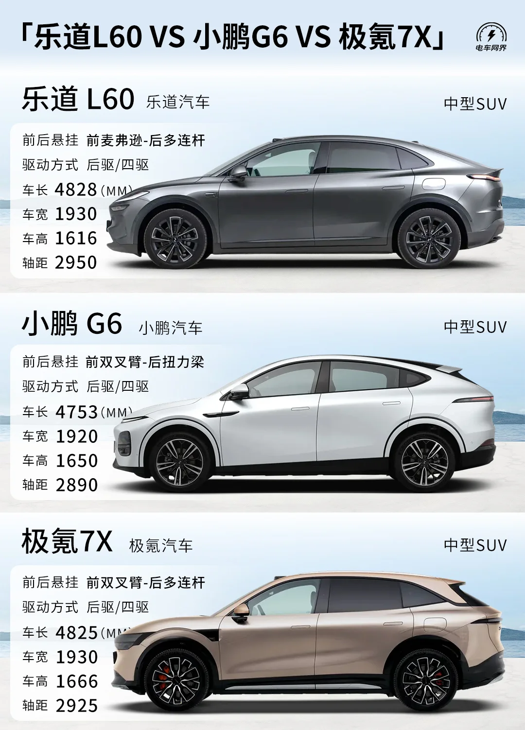 乐道L60 VS 小鹏G6 VS 极氪7X