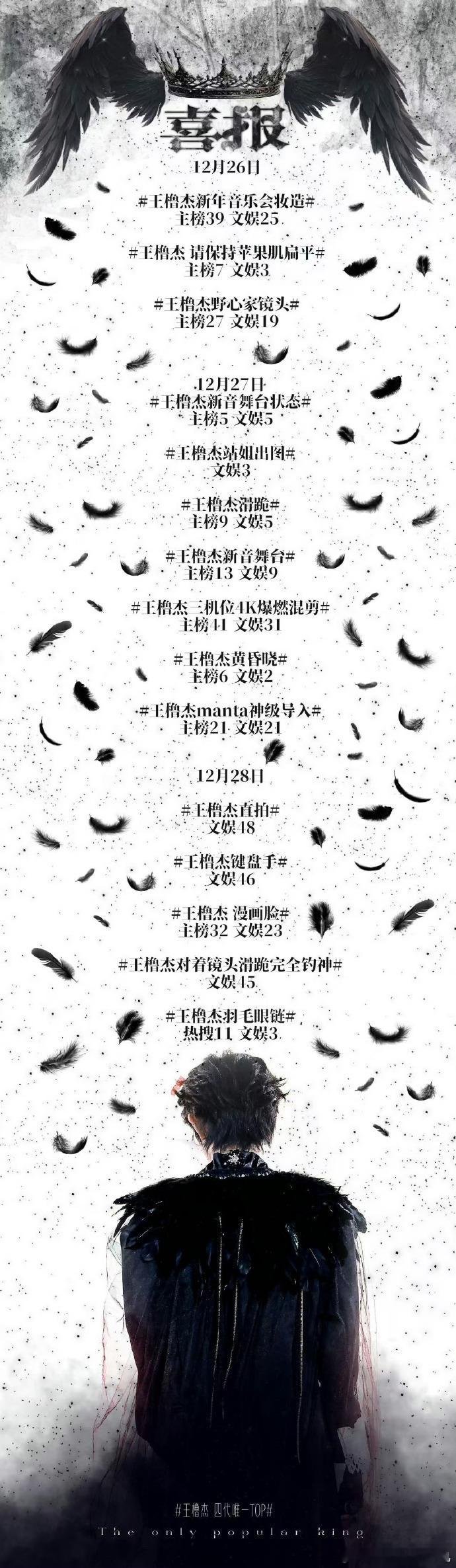 王橹杰新音热搜战报王橹杰的热度 王橹杰的热度，王橹杰新音热搜战报，新年音乐会舞台