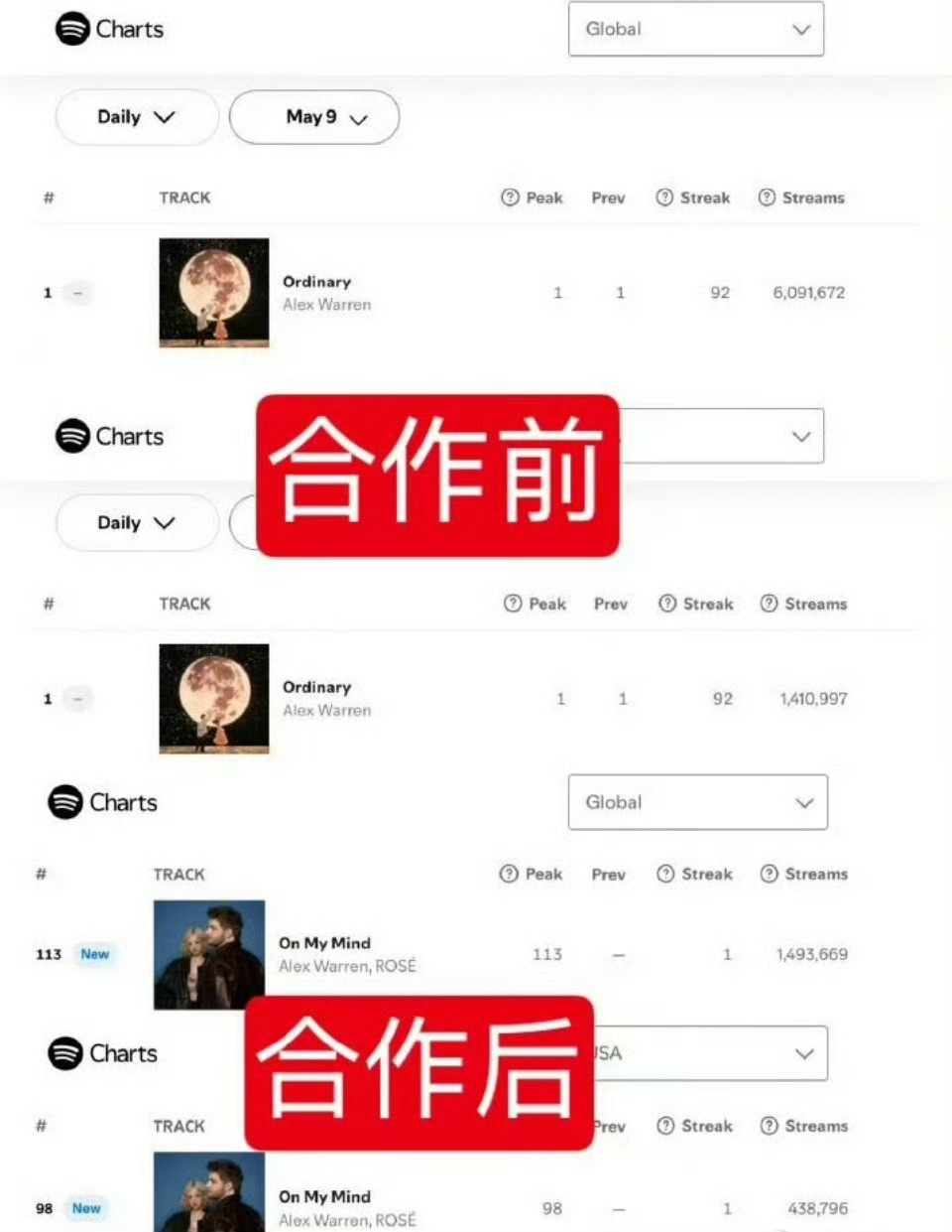 226应该小于149 吧 我驴驴什么情况 