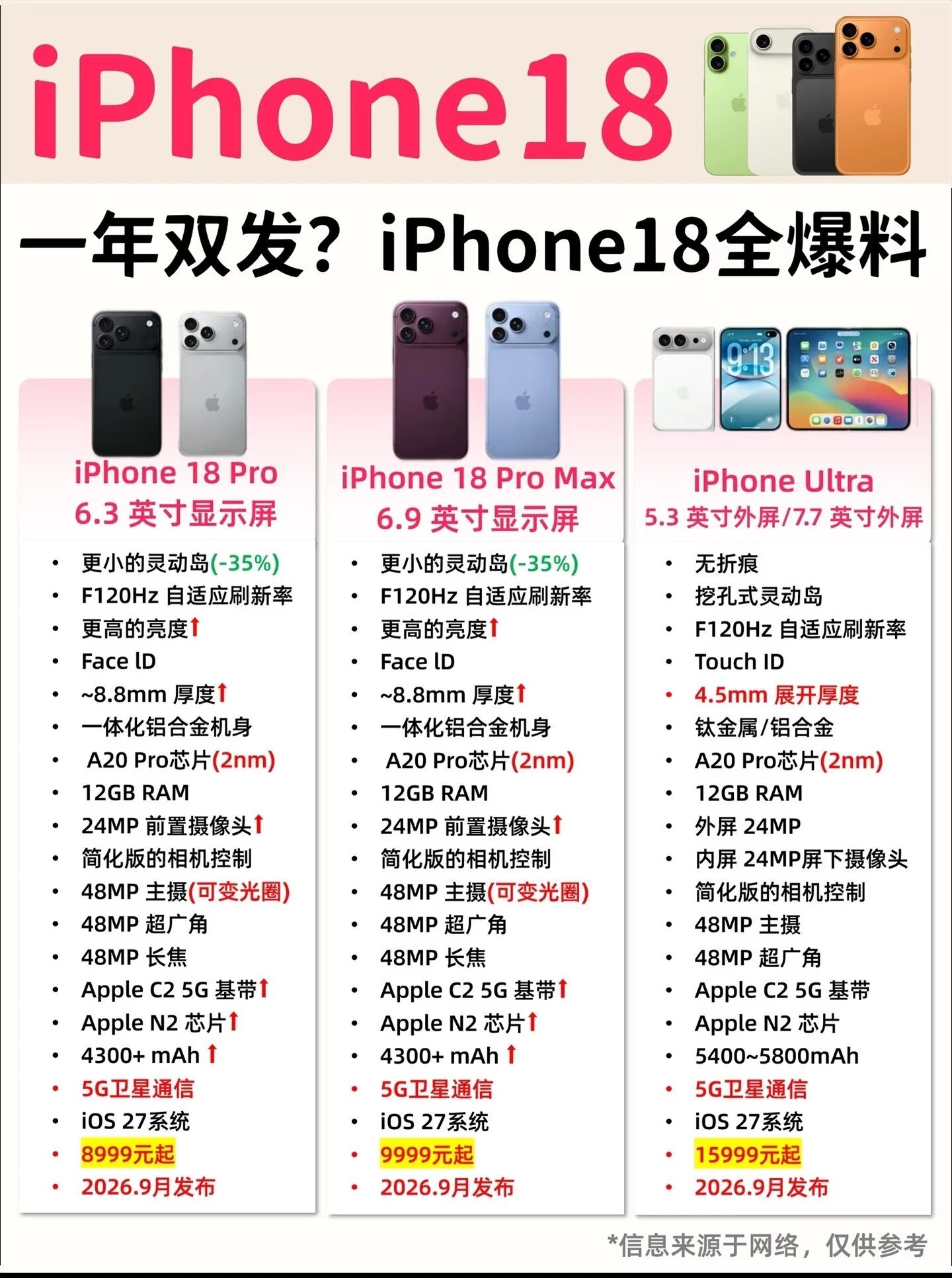 有点期待了