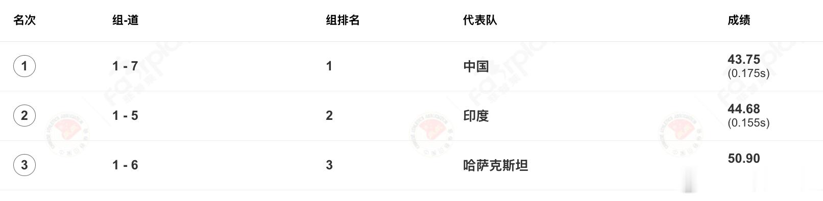 🏆无悬念夺冠！👏2026第一届亚洲U23田径锦标赛女子4x100米接力决赛，