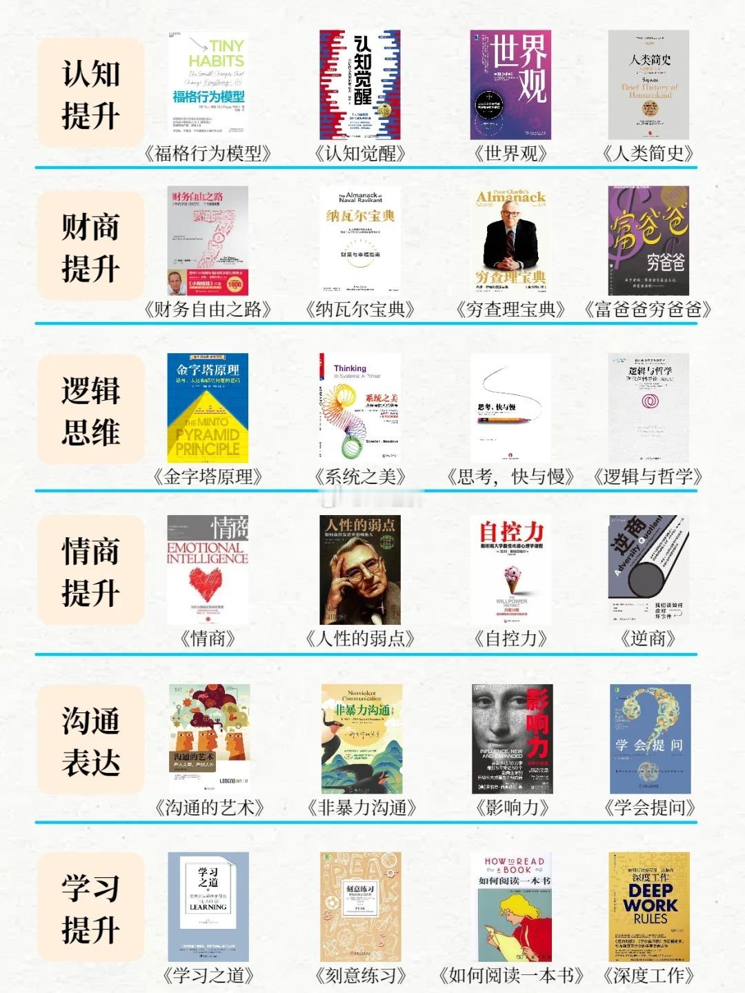 书籍推荐 ​​​