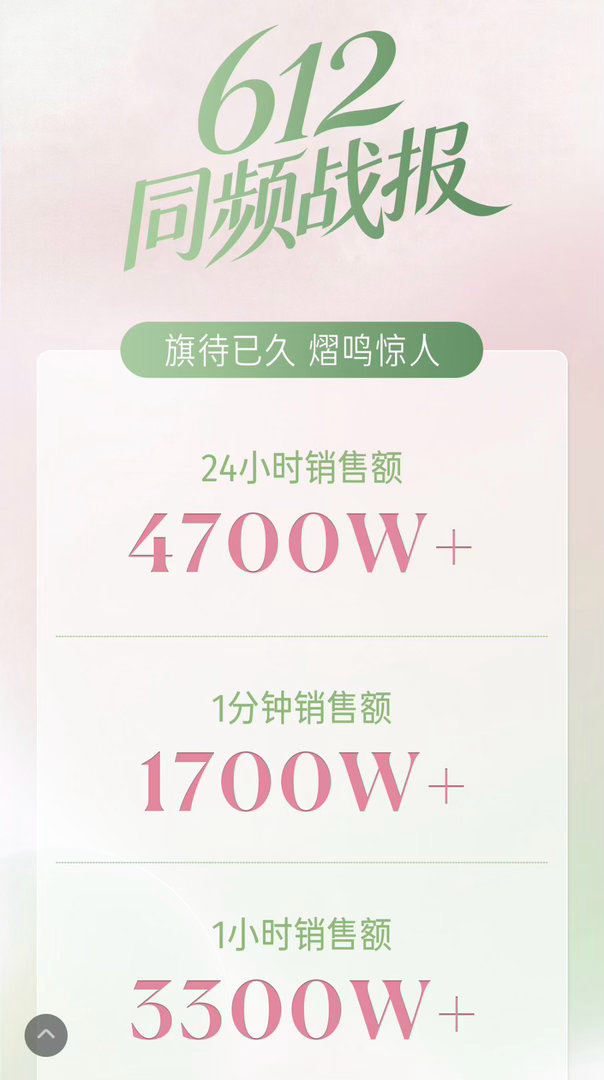 辉普逐本战报逐本2.0，24小时：4700w逐本1.0+2.0合记： 8000w