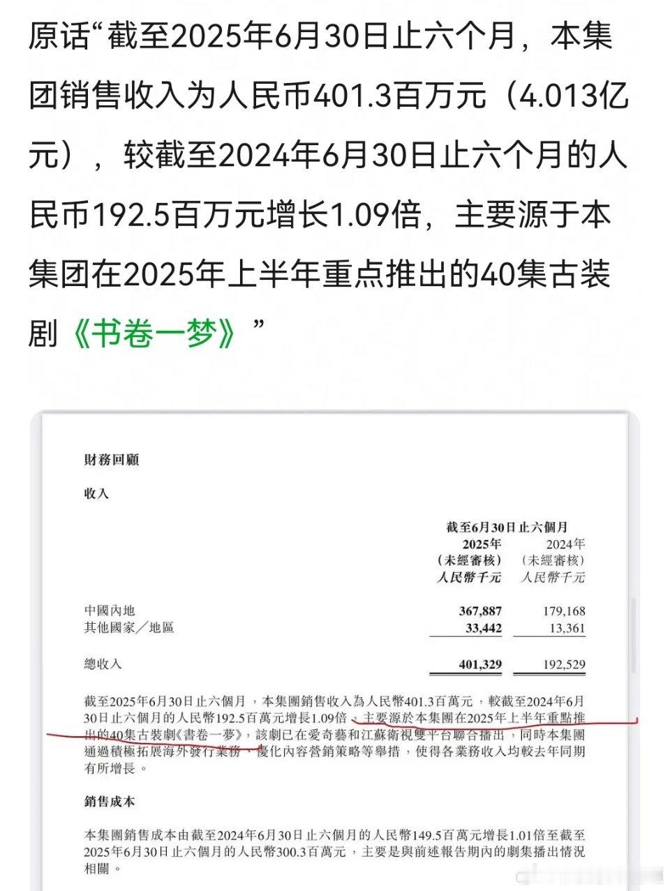 难怪要开庆功宴，看来书卷一梦给柠檬是真的挣到钱了，财报上重点提及。 ​​​
