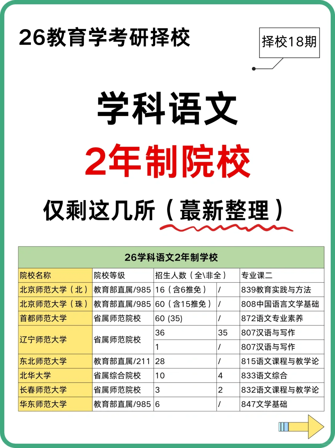 26学科语文择校👉两年制学校❗️