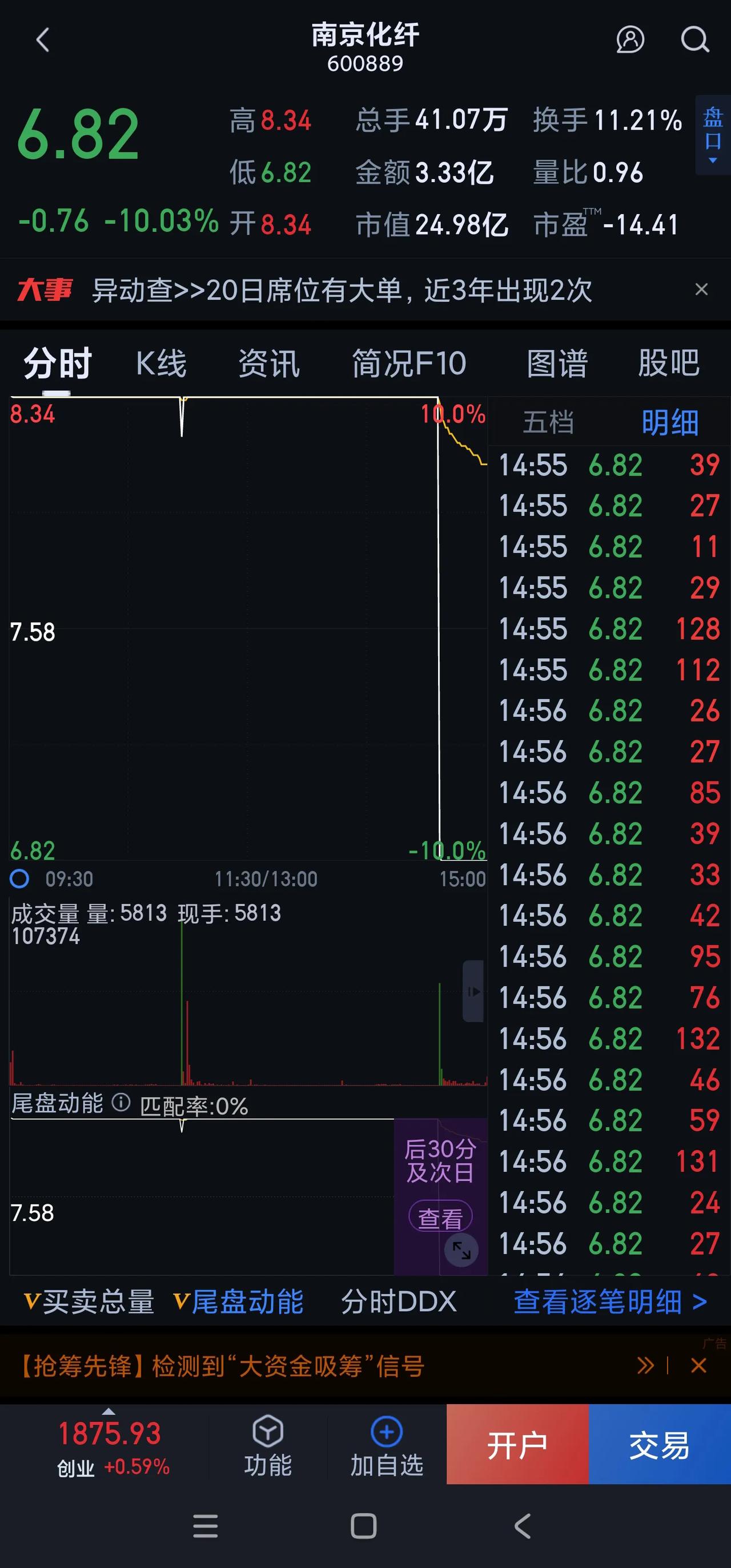 南京化纤，你敢说这不是恶意操盘，涨停到跌停只在他们的弹指一挥间，真是牛大发了[炸