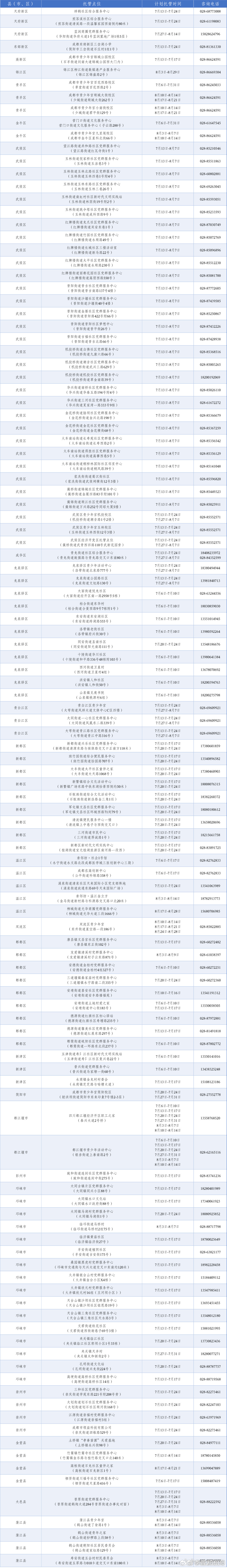 【官方带娃！成都这些暑期托管点位上线了】距离“神兽”正式出笼只剩最后几天了，你的