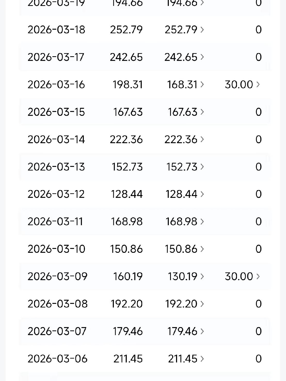 爆款微头条都有这几个特征，照着写，流量真的会来。
 
为什么别人随手发一条，阅读