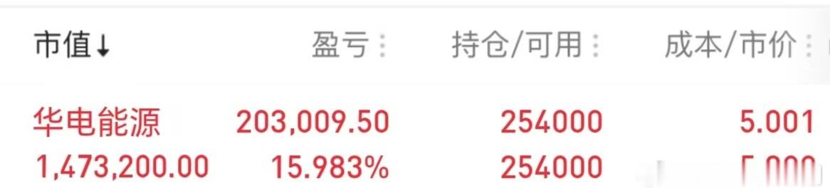 华电能源$华电能源 sh600726$ 跟上的吃肉 