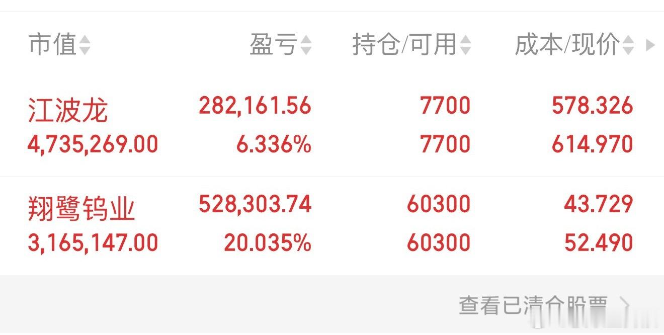 今日战绩全线飘红，一支拿下两连板，一支大幅拉升，满屏通红的持仓就是实打实的收获，
