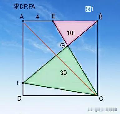 解这道题。网友们都踊跃参加了讨论，已经给出了答案。我在这里总结两种解法。为了方便