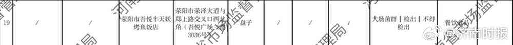 【#河南一半天妖盘子检出大肠菌群#】河南省市场监督管理局近日发布2026年第18