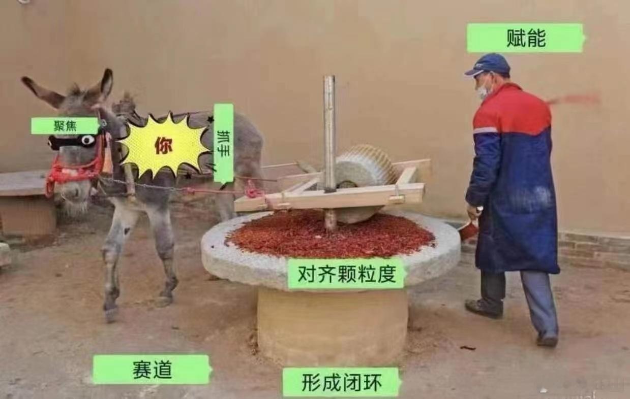 转发 ​​​