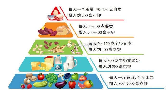 📋4步干掉焊在你肚子上的内脏脂肪如果你肚子上的肉已经顽固到像焊上去的，这套方案