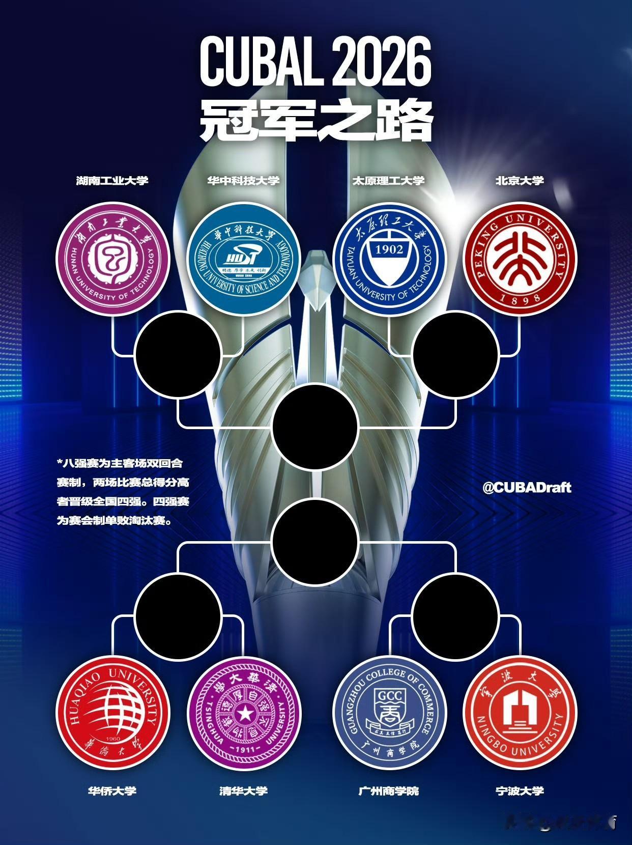 2026 CUBAL联赛全国八强名单揭晓！

东北赛区：清华大学、北京大学
东南