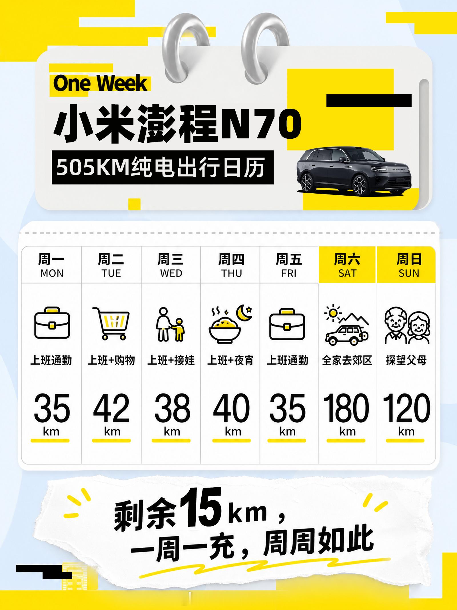 之前工信部的数据都是WLTP所以感觉上可能没有那么震撼今天小米正式官宣了N70的