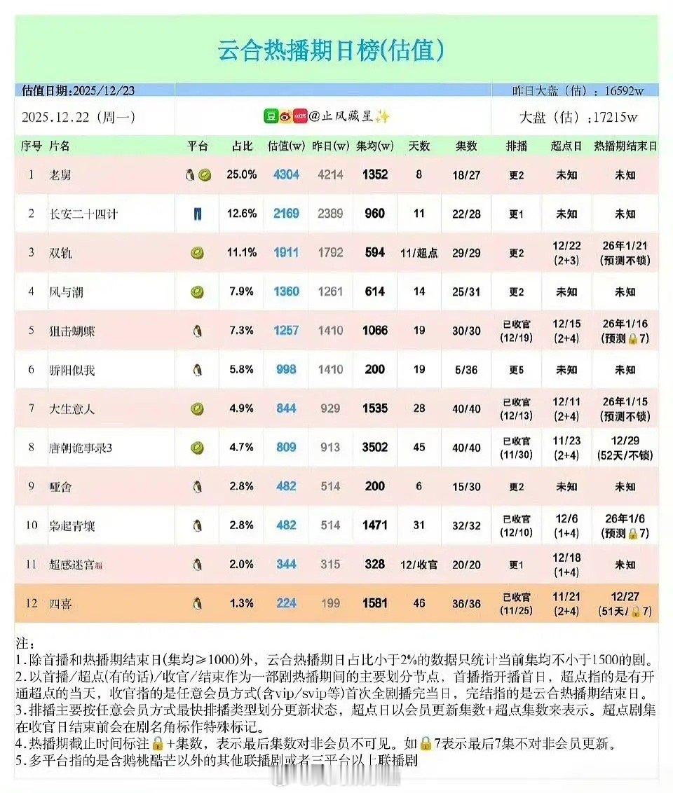 虞书欣《双轨》大爆了嘛🐟粉开始全文背诵了 