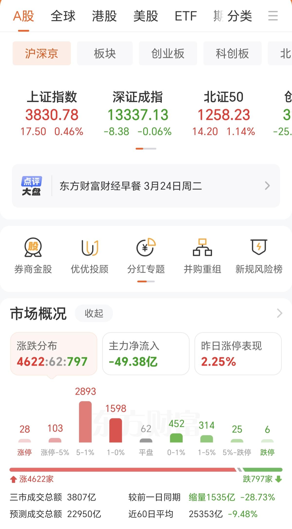 保持定力，不要追高，这只是下跌趋势中的一次弱势反弹，这种反弹大概率坚持不了半小时