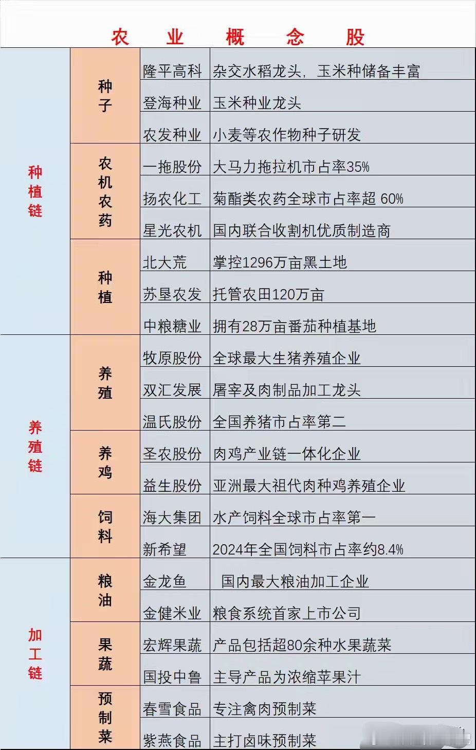 突发超级利好！种业暴涨24%！农业新一轮超级大周期，下周彻底爆发最近A股风格彻底