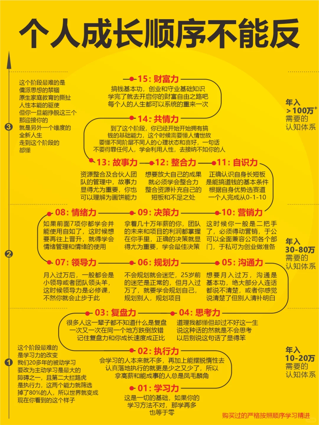 你努力的顺序，可能反了