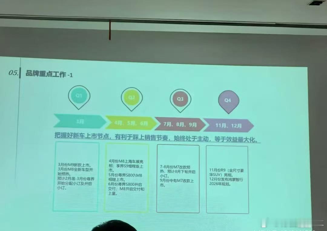 小红书上看到，鸿蒙智行的 2025 产品节点：两个全新车型：- 4-6 月的 问