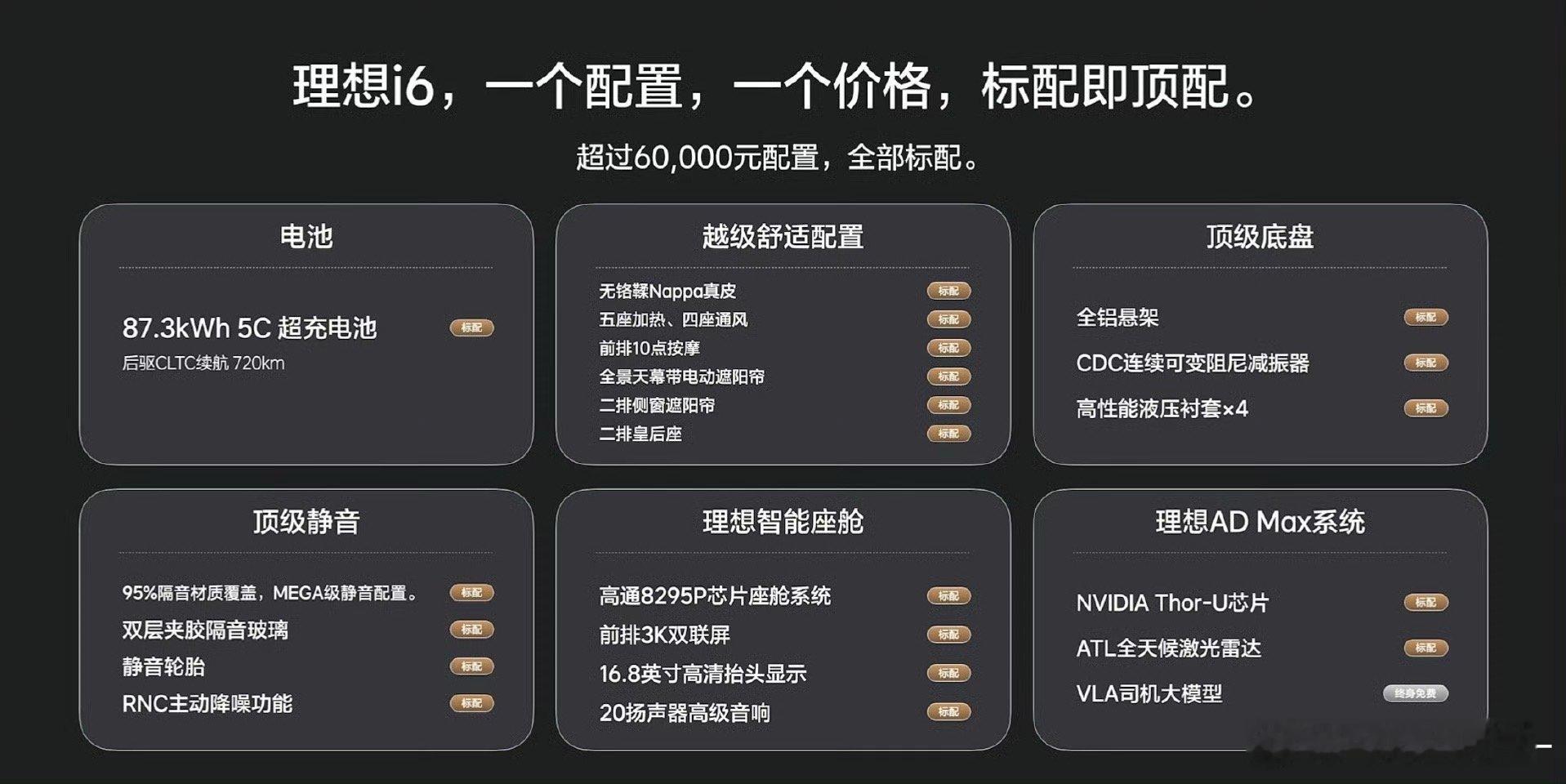 理想i6配置i6学聪明了，这回只给一个配置一个定价，定价不能太高，不然卖不动，但