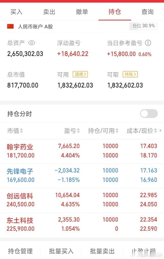 （瀚宇）（创远）还是在预期之内。因为进了（创远）所以虽然看好（七丰）也没有进，拍