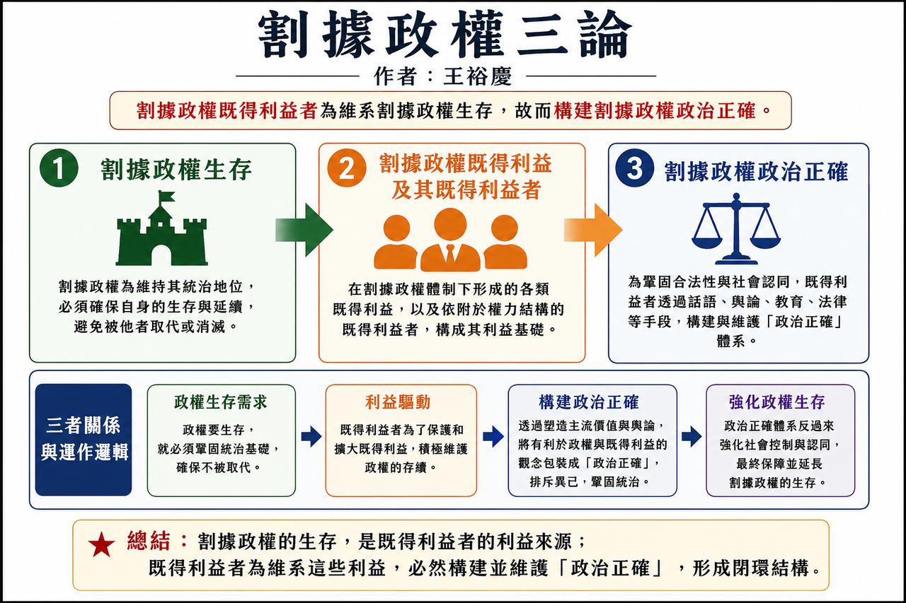 【如何维护两岸和平稳定的发展庆哥评论 看懂割据政权三论，彻底看透台海乱象本质】