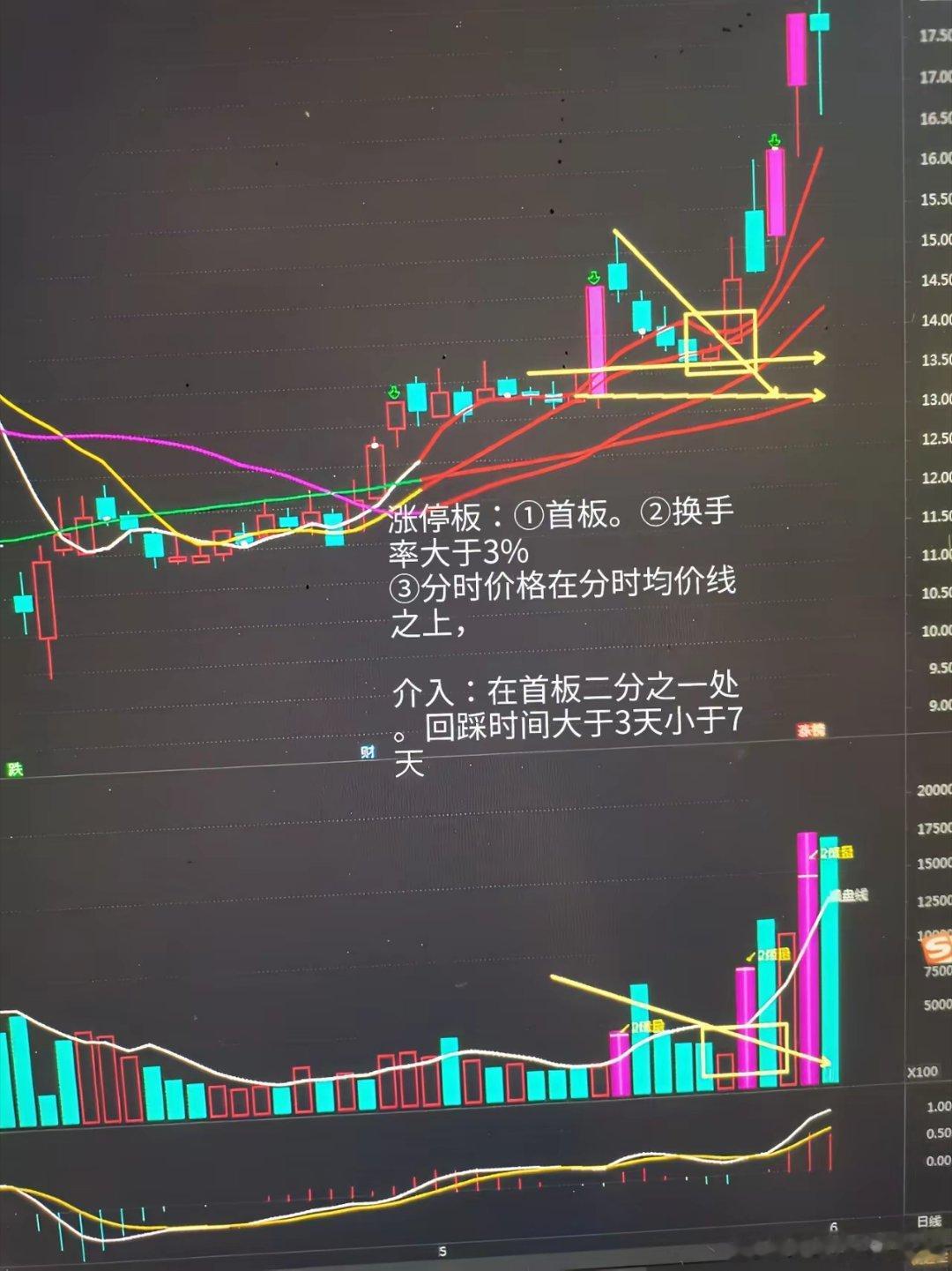干货分享：涨停N字回踩找介入点①涨停板：三个条件：①要求首板：②换手大3%：③价