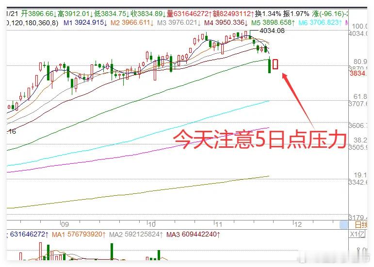 一觉醒来,2条重磅利好消息,明年A股要继续牛市了，今天A股等待物极必反！   今