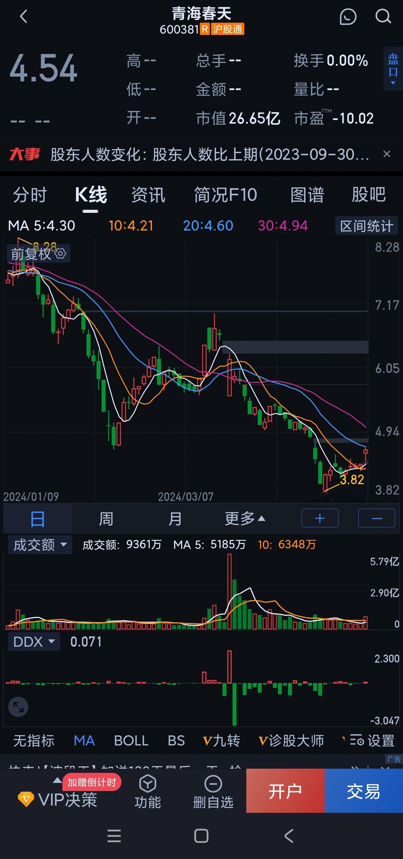 已停牌！节后即将ST个股名单一览！看有你的股票吗？

中润资源（000506）、