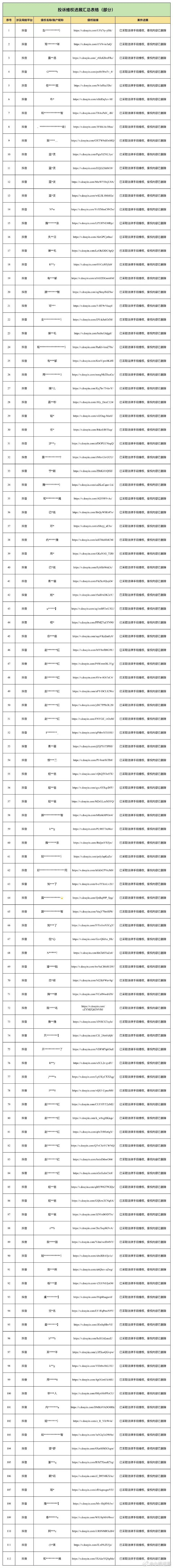 网传赵露思告黑100多个人 