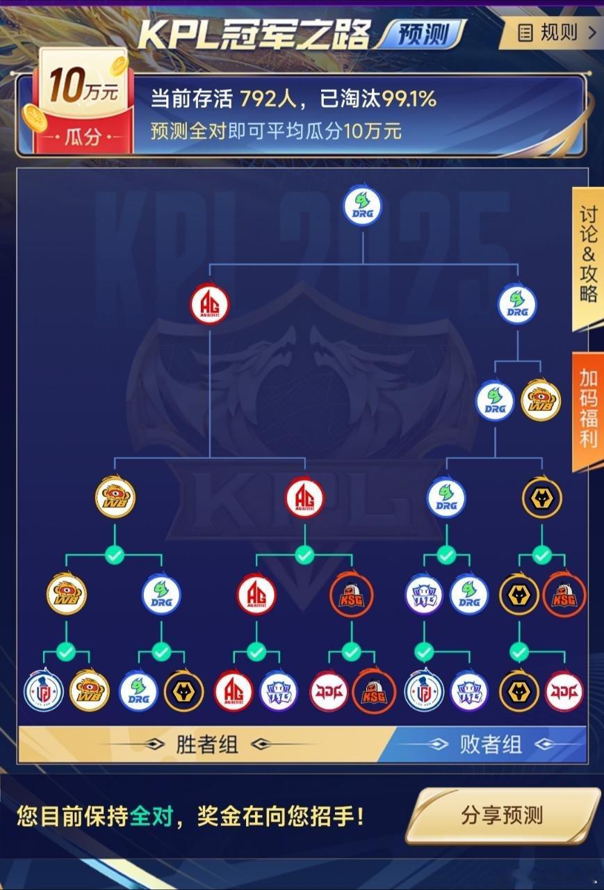 瓜友速报 只剩792人  目前每人分得126.26 ​​​