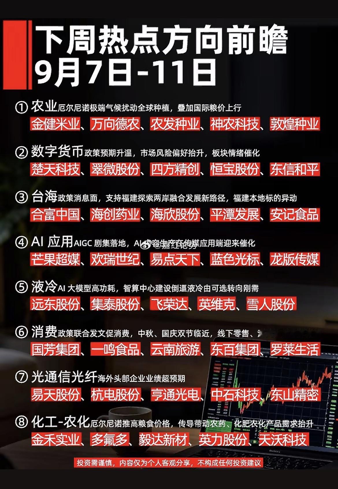下周热点方向前瞻（9 月 7 日‑11 日）①农业：厄尔尼诺极端气候扰动全球种植