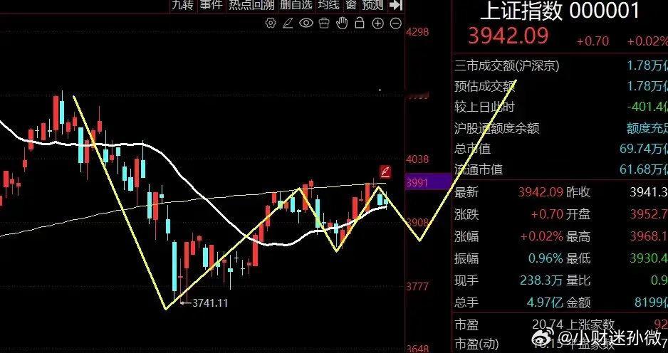放量大跌！下周机会来了？昨晚是外围的狂欢夜。美联储放鸽，市场对9月加息的押注从六