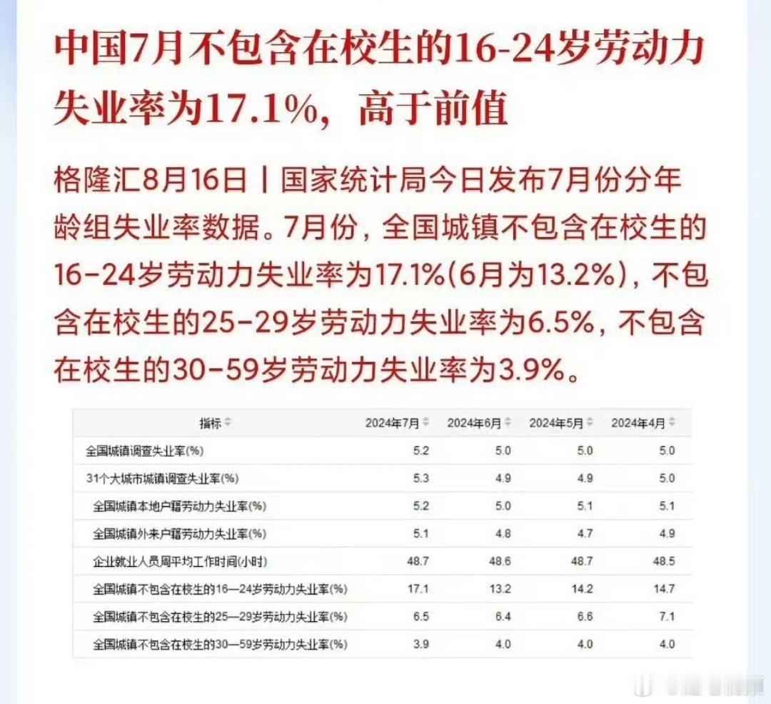 是不是真的？ ​​​