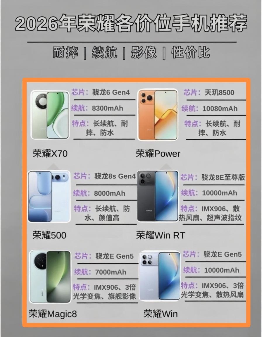 听我一句劝！荣耀手机别乱选，直接关注这几款就够了，每个价位都有你想要的答案，包你
