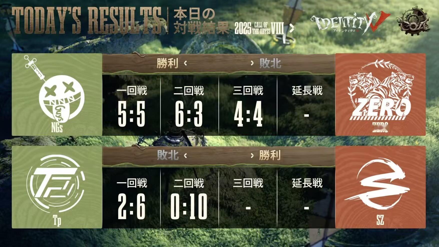深渊的呼唤Ⅷ - 日本赛区预选赛今日赛果恭喜NGs、SZ获得今日比赛的胜利！明天