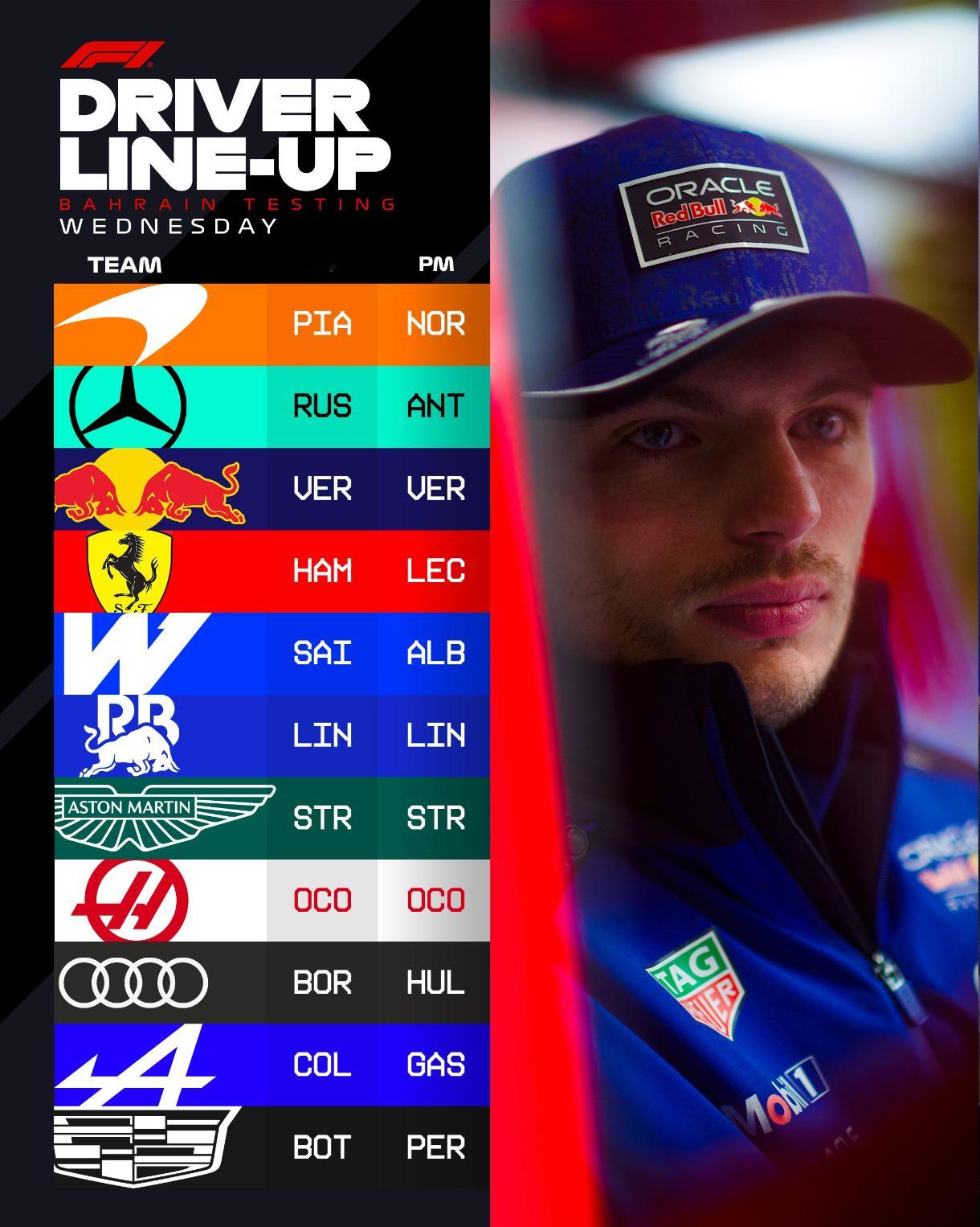 F1巴林冬季测试首日人员安排 & 车队轮胎选择信息F12026F1季前测试