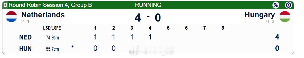 米兰冬奥会冰壶落选赛 隔壁荷兰把匈牙利偷麻了 