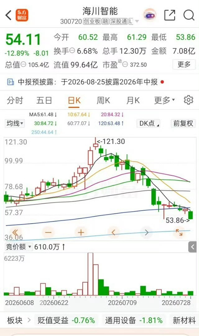 一则真实案例，值得所有股民警醒🔥股吧看到一位股民的遭遇：7月7号103元追高海