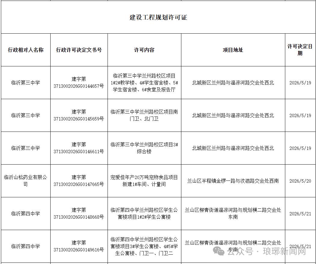 临沂公办高中越来越多了，以后选高中务必重视。昨天来了一位家长，孩子24年中考，可