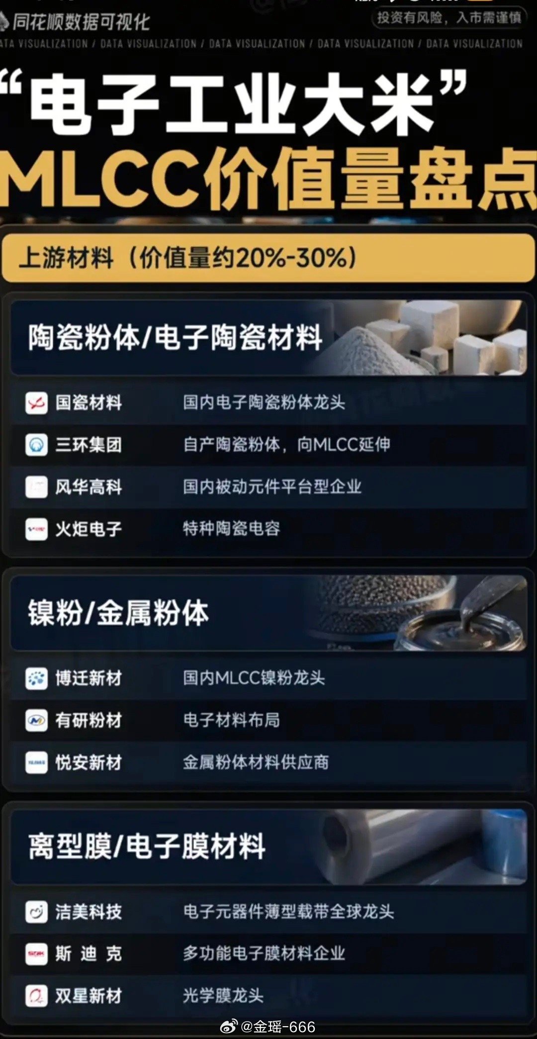 MLCC全产业链深度拆解：电子工业大米国产替代完整受益标的！一、综合分析MLCC